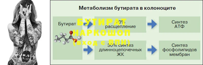 Бутират буратино  Володарск 